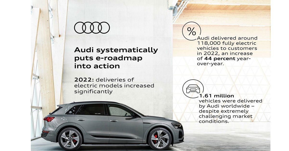H Audi παρέδωσε πάνω από 100.000 ηλεκτρικά αυτοκίνητα μέσα στο 2022